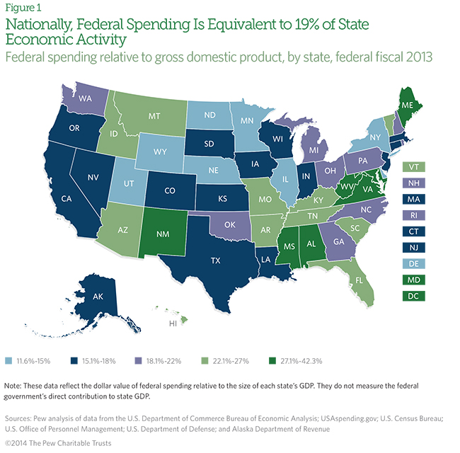 Federal Spending In The States The Pew Charitable Trusts