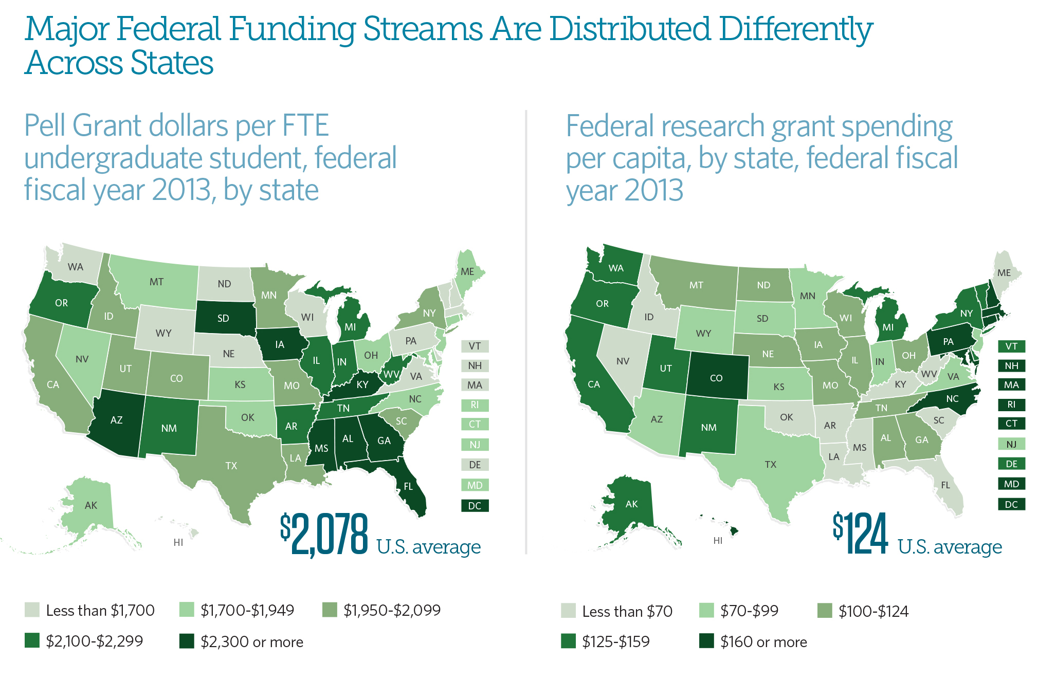 Federal and State Funding of Higher Education The Pew Charitable Trusts