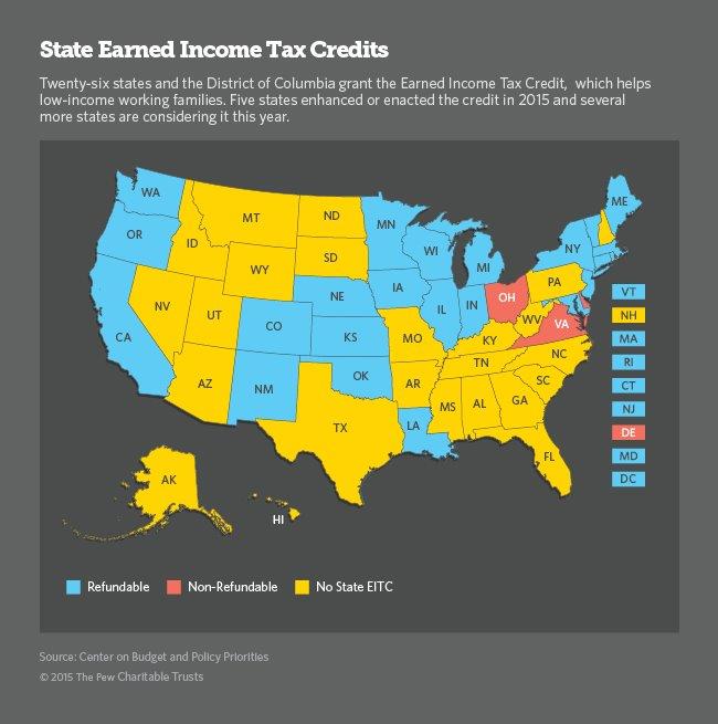 With More Money, States Weigh Expanded Tax Credits For Working Families 