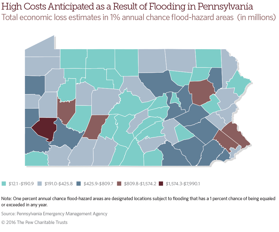 Flood Risk and Mitigation Strategies for Pennsylvania