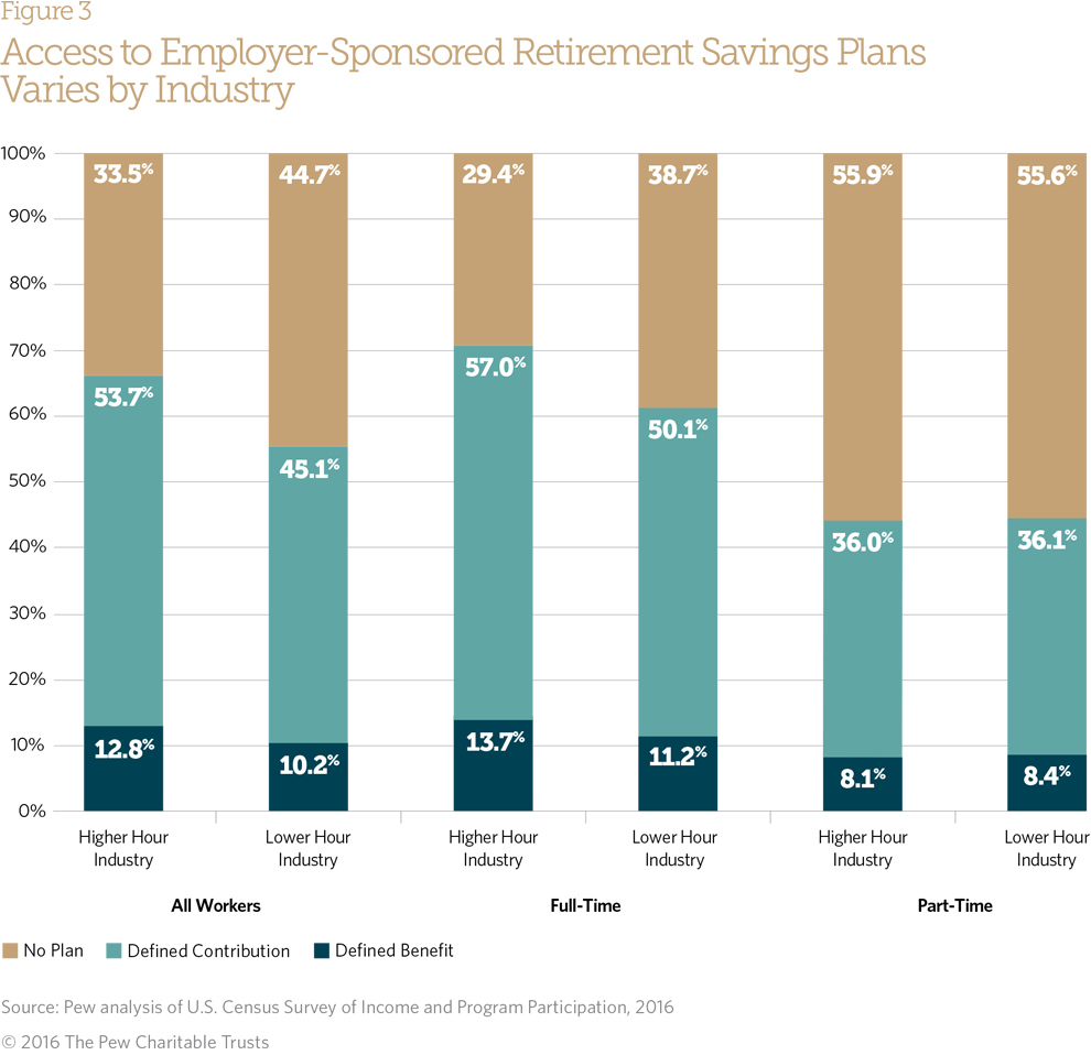 employer-sponsored-retirement-plan-access-uptake-and-savings