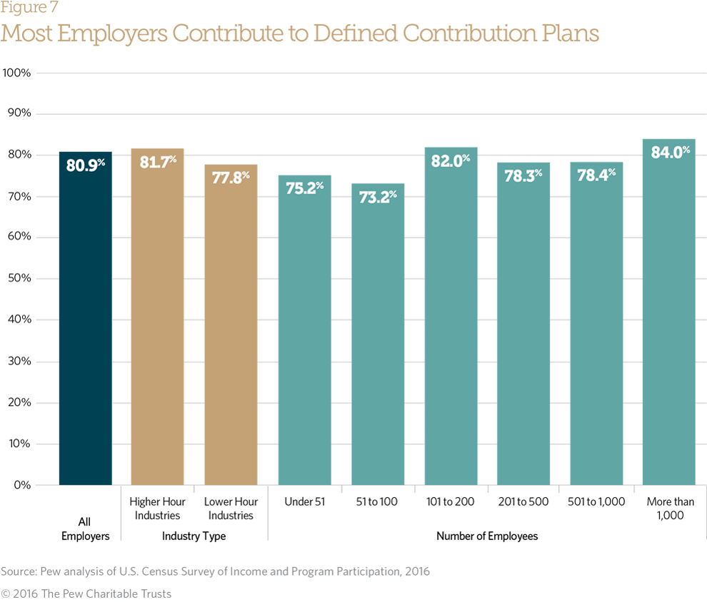 employer-sponsored-retirement-plan-access-uptake-and-savings