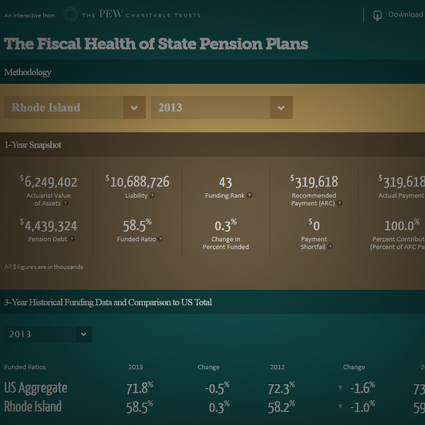 Us State Pension Plans