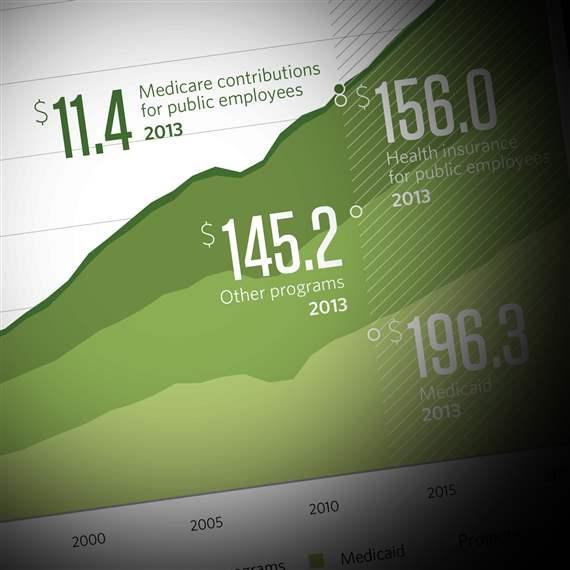 state-and-local-government-spending-on-health-care-slowed-in-2013