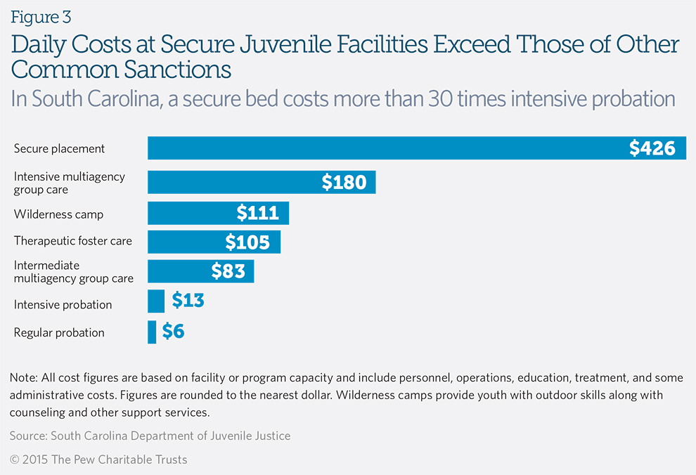 Gang Violence Effects On Recidivism Through Rehabilitation