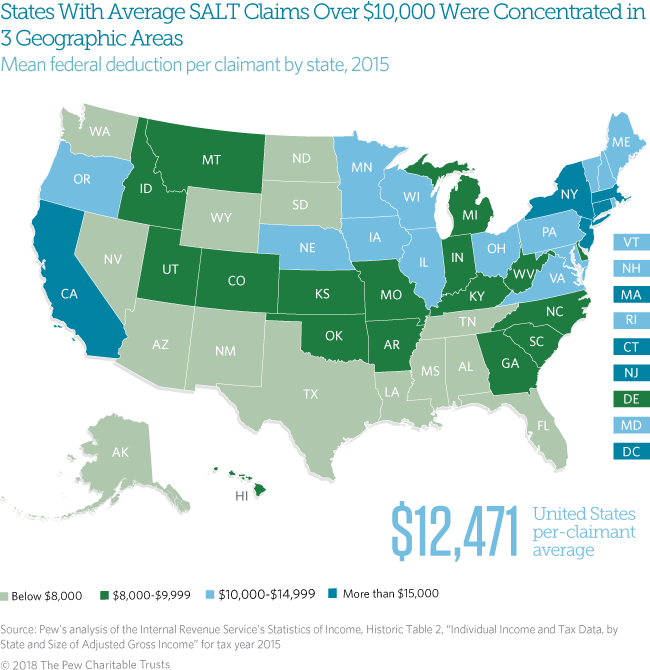 Cap on the State and Local Tax Deduction Likely to Affect States Beyond