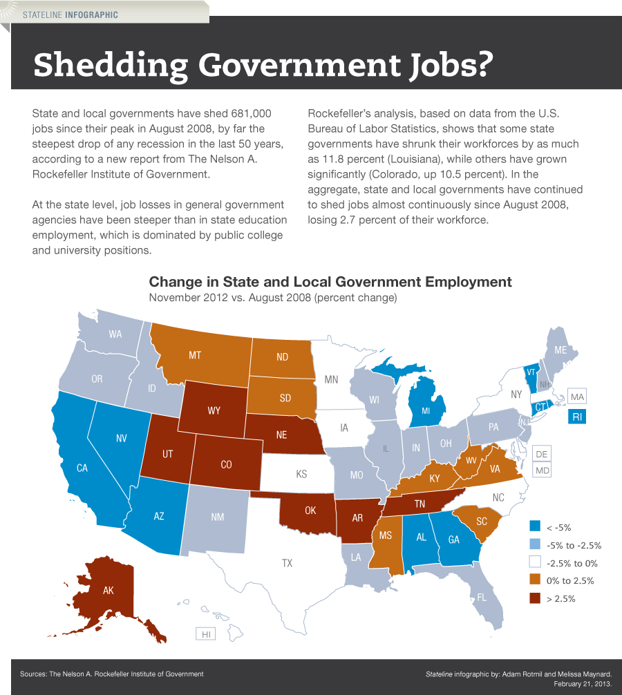 local-jobs-state-and-local-government-jobs