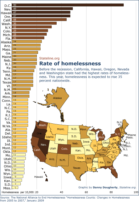 States cope with rising homelessness