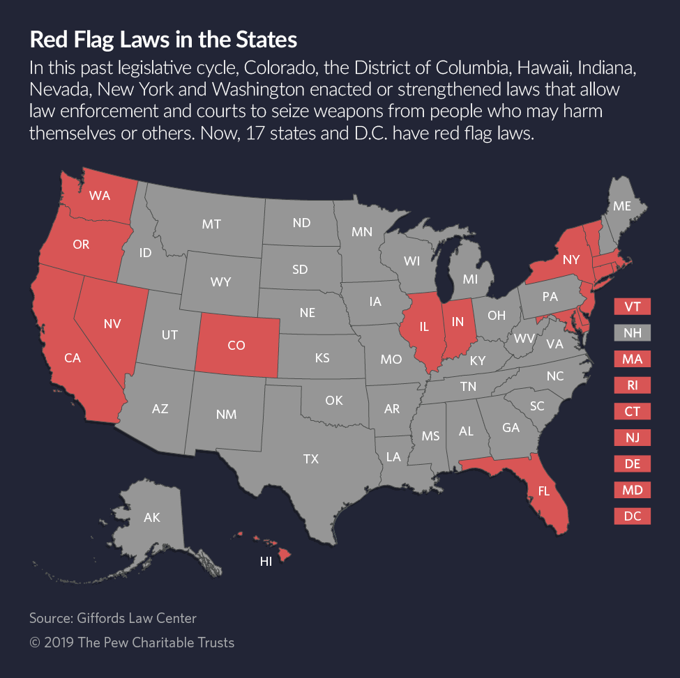 Success Of Red Flag Laws Might Depend On Mental Health Teams The Pew Charitable Trusts