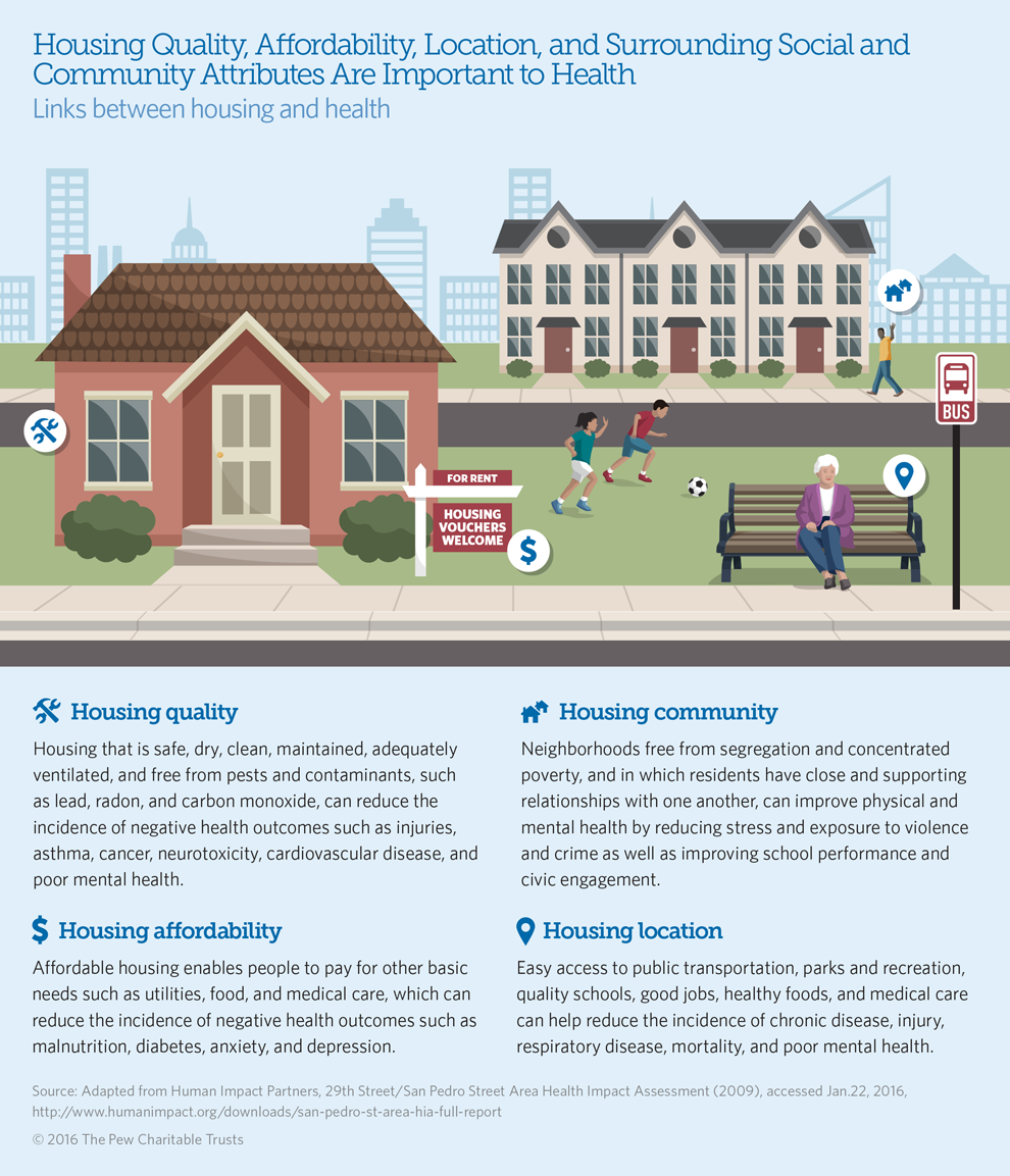 The Relationship Between Housing And Health The Pew Charitable Trusts