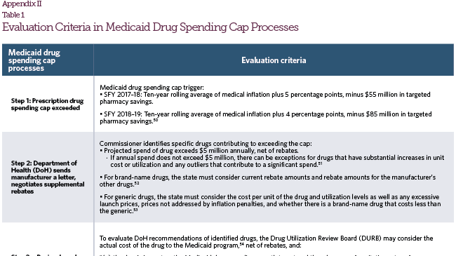 New York's Medicaid Drug Cap | The Pew Charitable Trusts