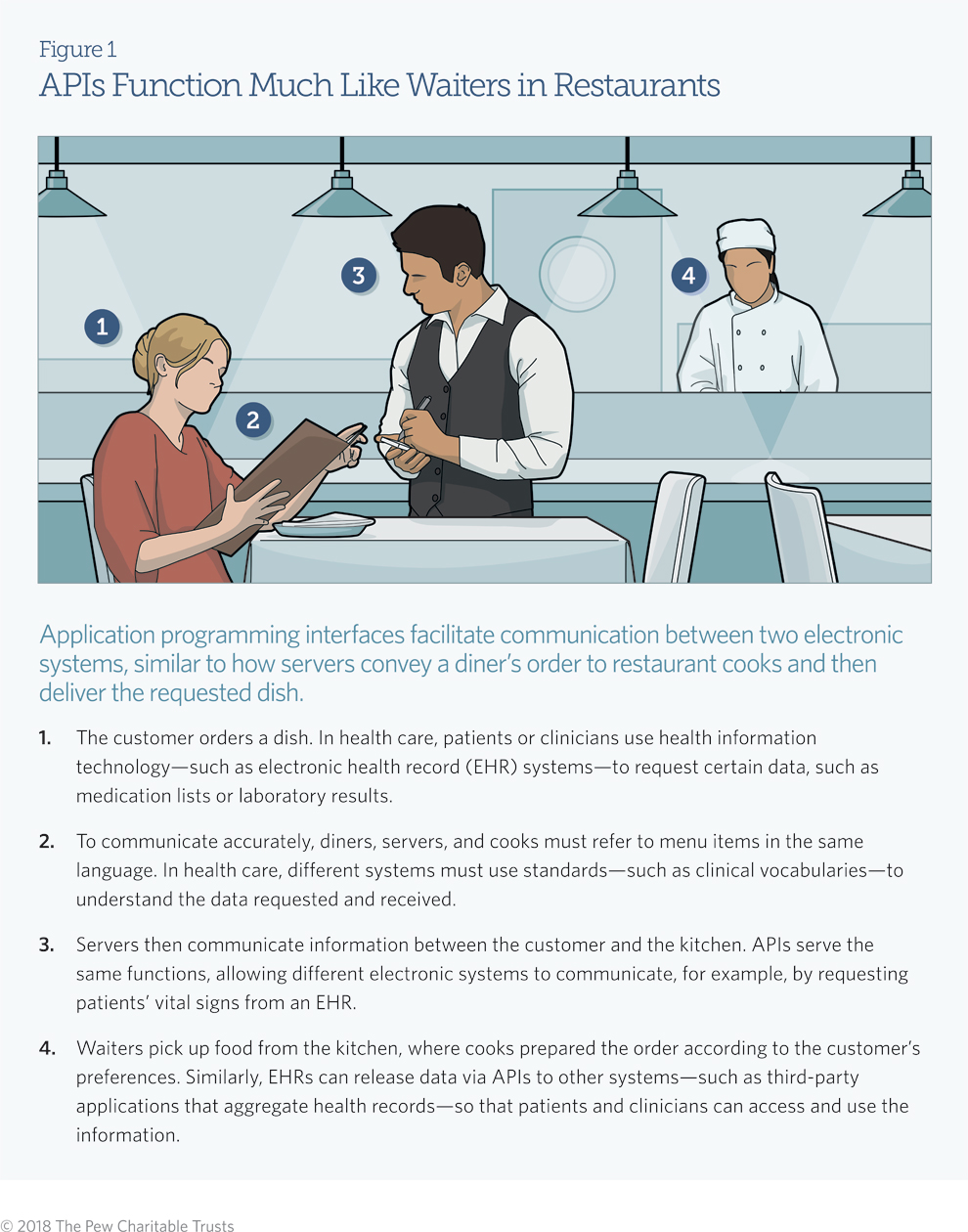 Electronic Tools Can Strengthen Health Care Data Access Sharing The Pew Charitable Trusts