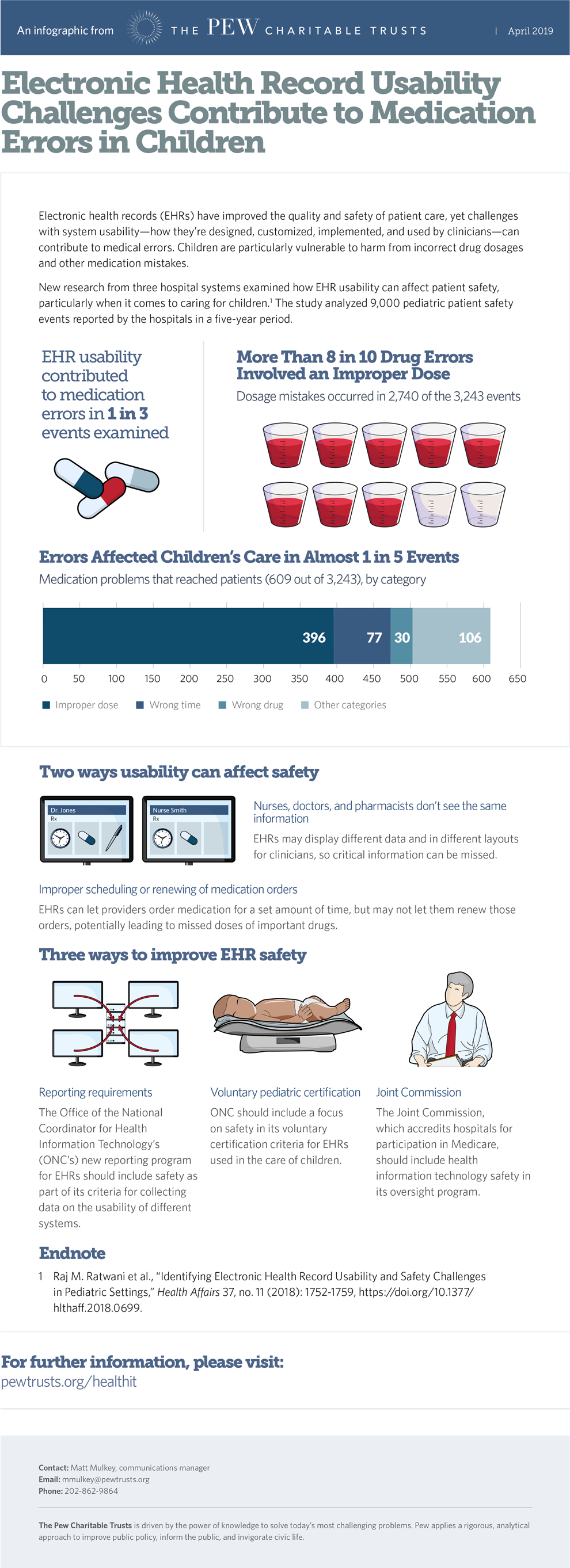 Electronic Health Records Reduce Medical Errors By Improving The