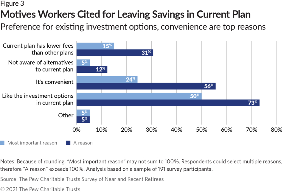 Current Employees Nearing Retirement