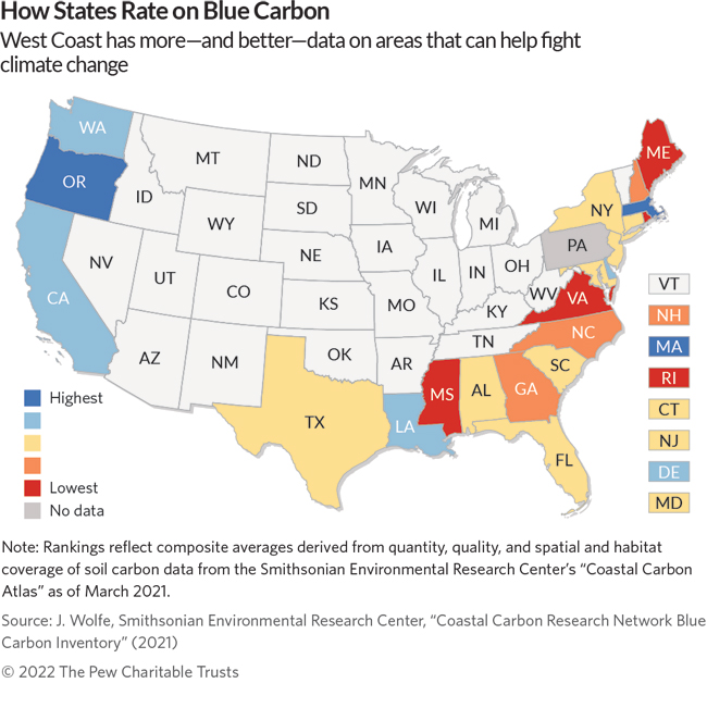 Coastal Blue Carbon  The Pew Charitable Trusts