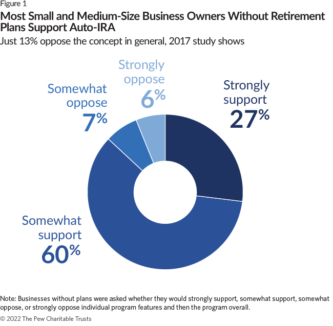 2017 AARP Survey of Business Owners: New York Non-Workplace Savings Plan