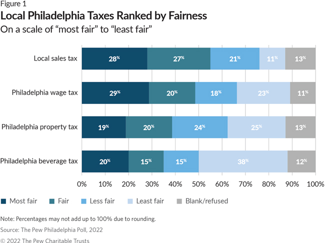 Property Tax Rates Philadelphia Suburbs Shag Weblogs Photographic Exhibit 2137