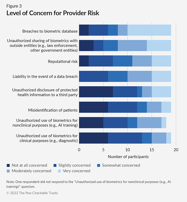 State of play across U.S. biometric privacy laws - Identity Week