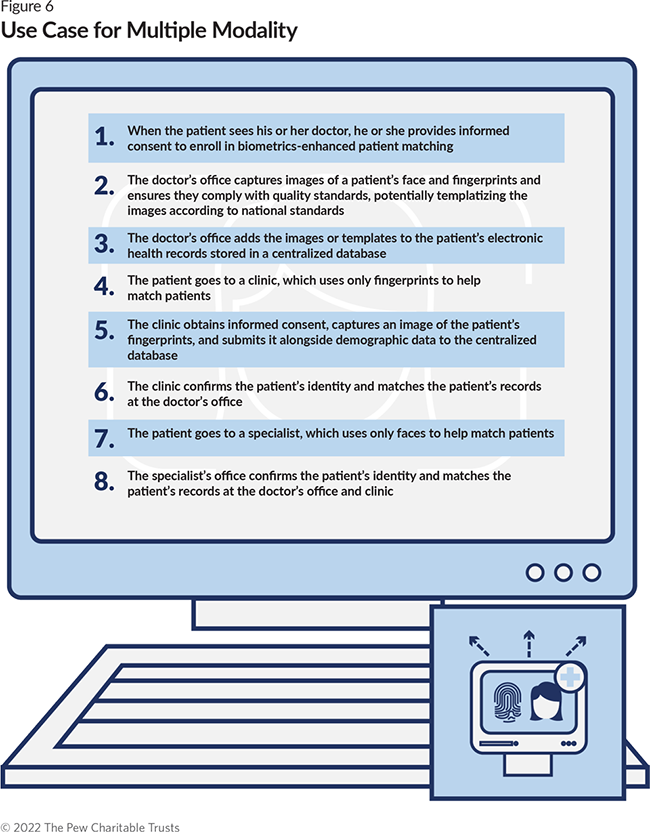 PDF) Identity 2.0 multiple substitute identities, digital identity,  identification; updated nov, 2022)