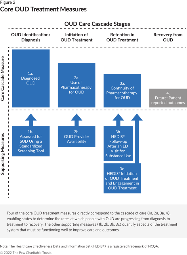 ANANDA Scientific Announces FDA approval of the IND for the Clinical Trial  on the Treatment of Opioid Use Disorder (OUD)