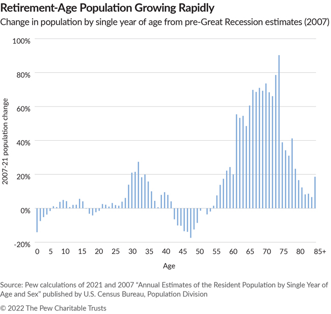 The Long Term Decline in Fertility and What It Means for State