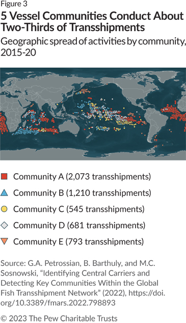 Carrier Vessel Portal - Transshipment