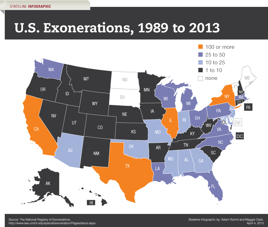 registry-finds-more-exonerations-in-2012-the-pew-charitable-trusts