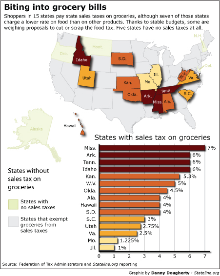 food-sales-tax-on-states-chopping-blocks-the-pew-charitable-trusts