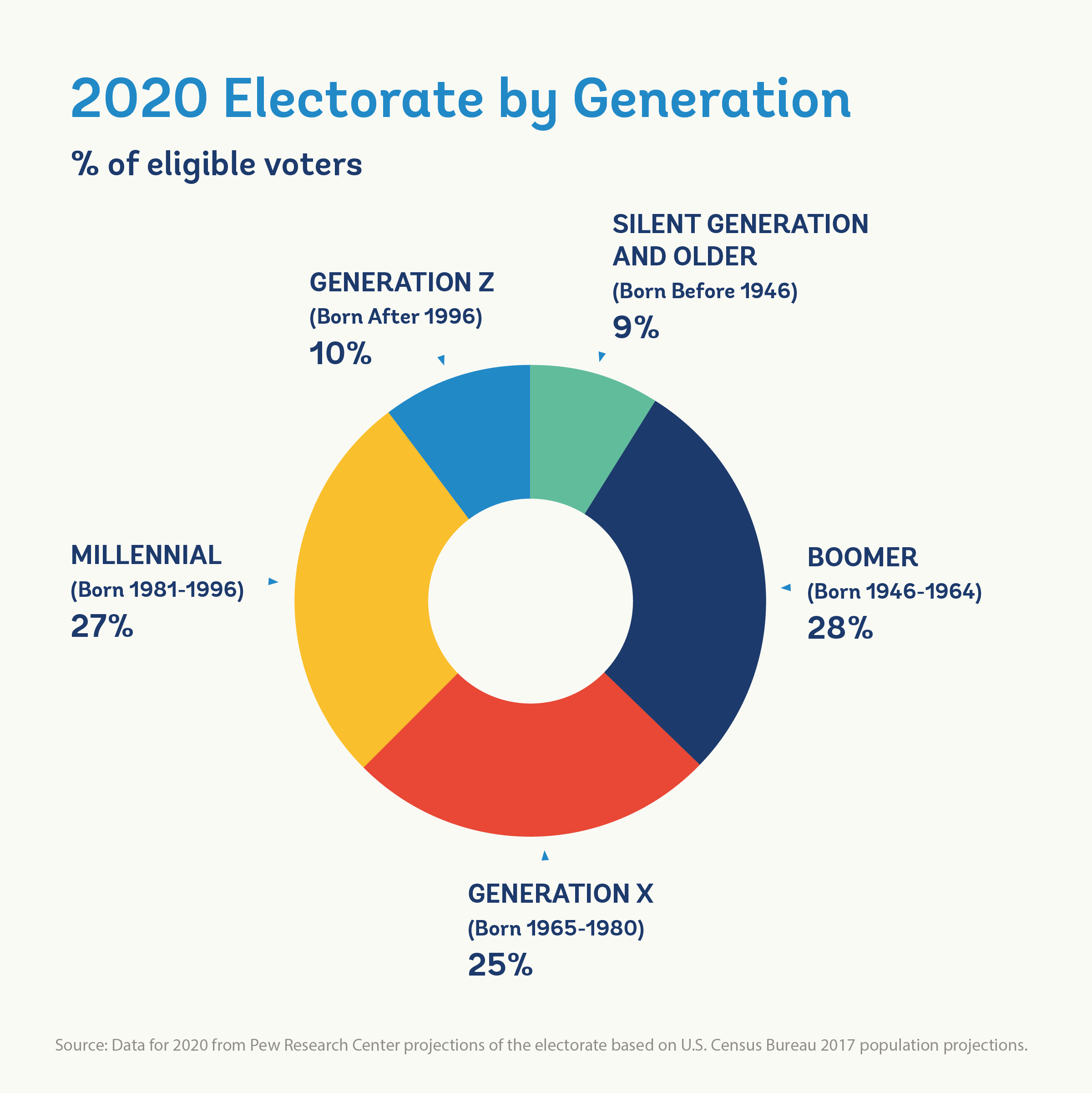 2020 Election Charts