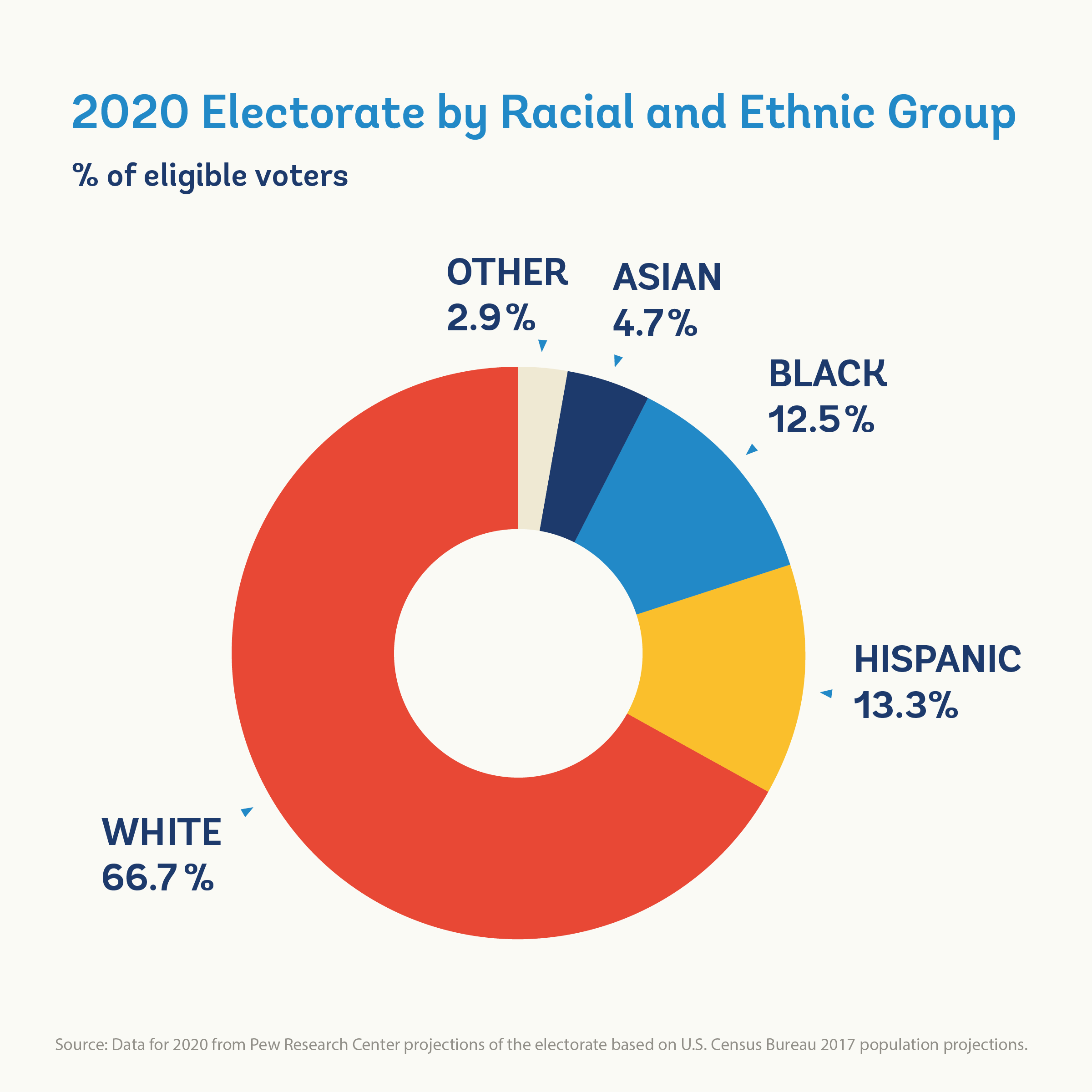 Who Was Eligible To Vote In The 2020 U.S. Presidential Election? | The ...