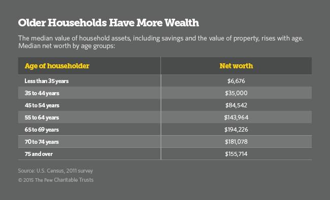 states-try-more-tax-breaks-for-seniors-the-pew-charitable-trusts