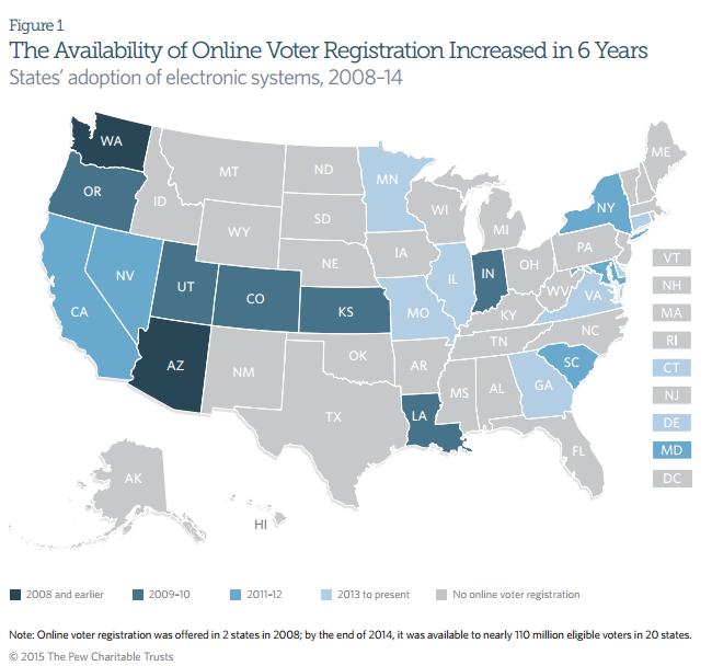 Online Voter Registration | The Pew Charitable Trusts