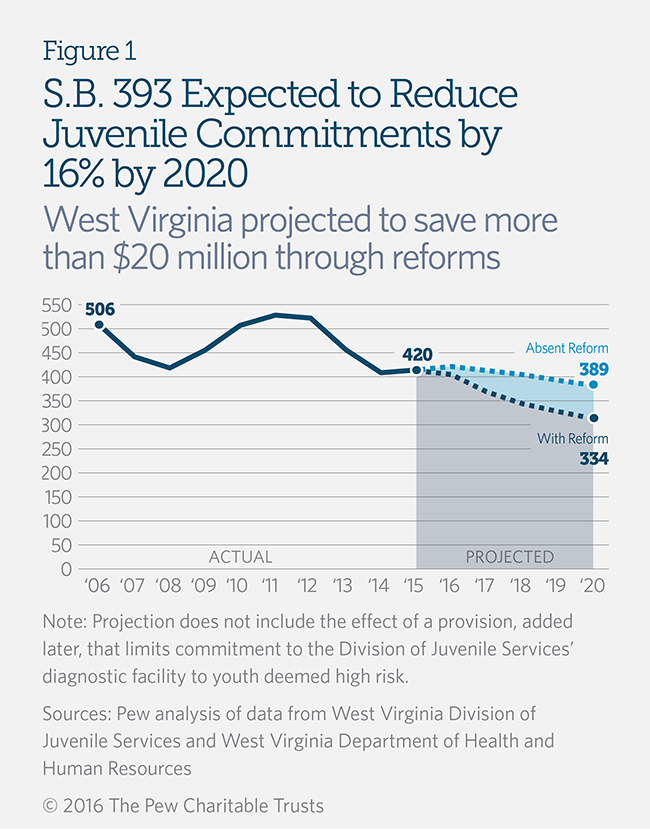 Brief Analysis: West Virginia