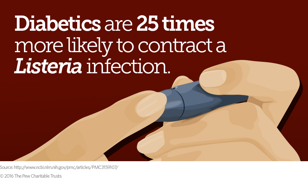 Foodborne illness infographic