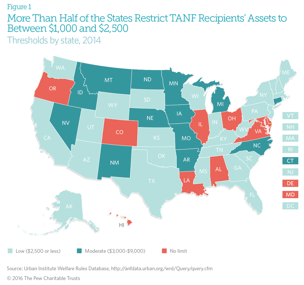 Do Limits on Family Assets Affect Participation in, Costs of TANF