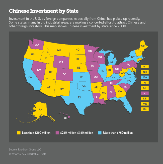 States Aggressively Court Foreign Companies | The Pew Charitable Trusts