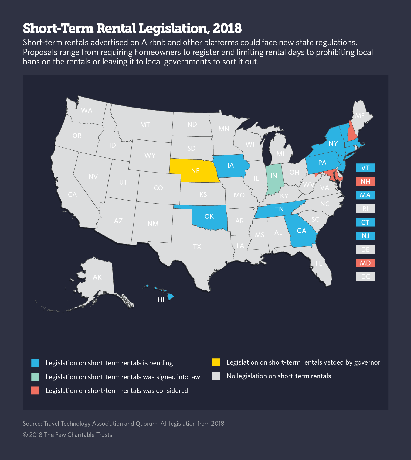 Why Most States Are Struggling to Regulate Airbnb | The Pew Charitable ...