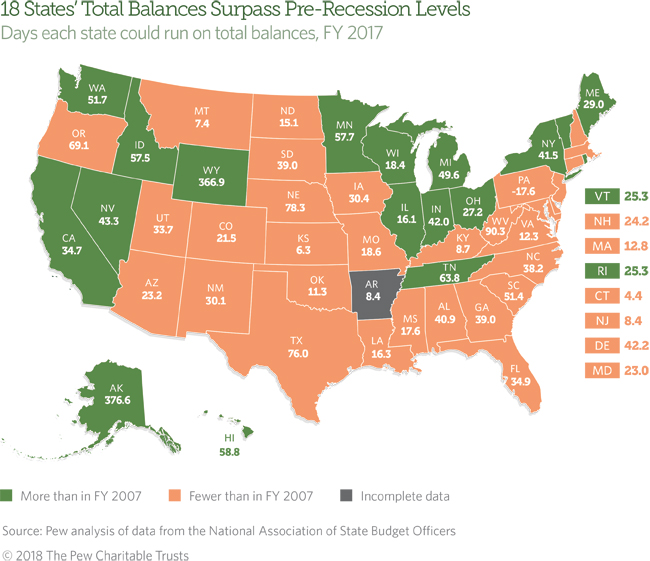 How to Effectively Use State Rainy Day Funds