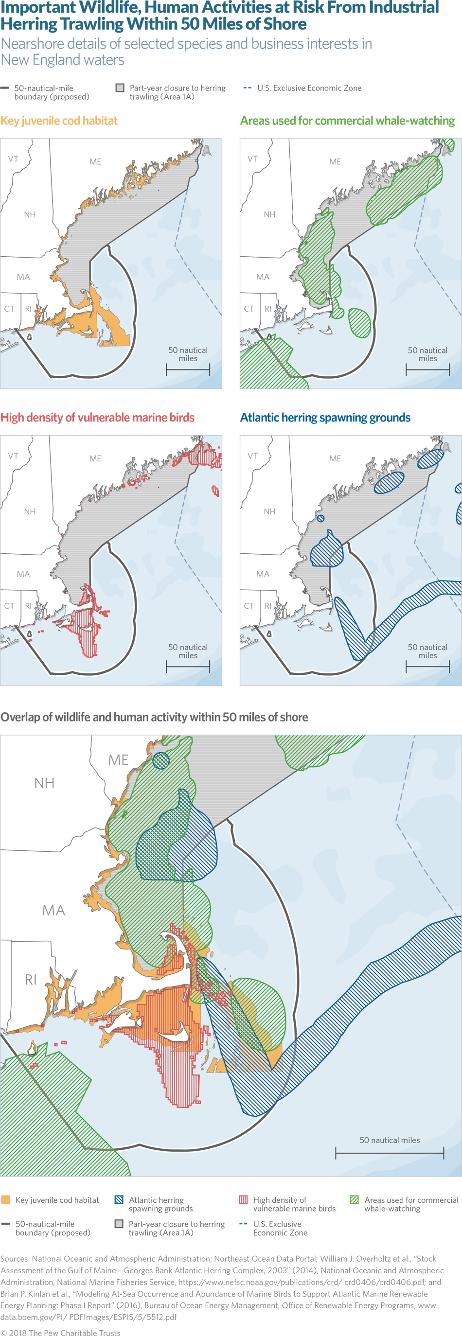 Big herring catch off New England comes with worries