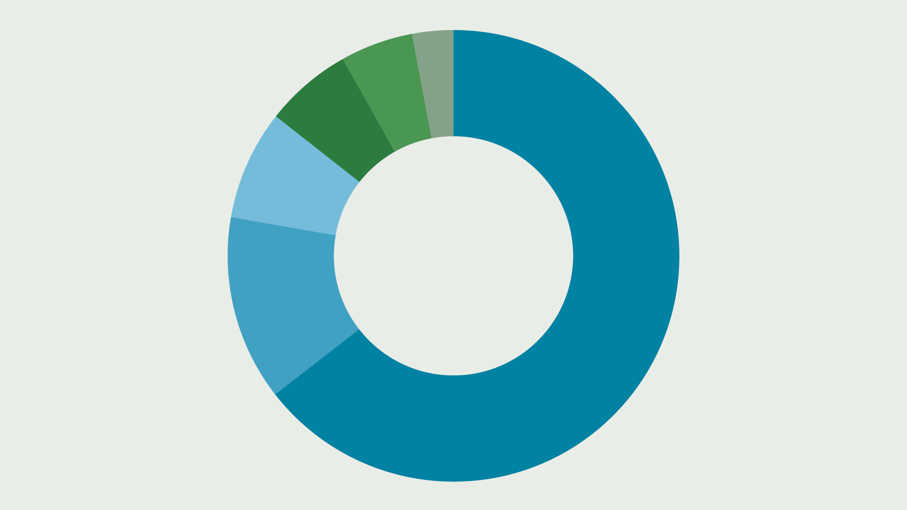 medicaid-makes-up-most-federal-grants-to-states-the-pew-charitable-trusts