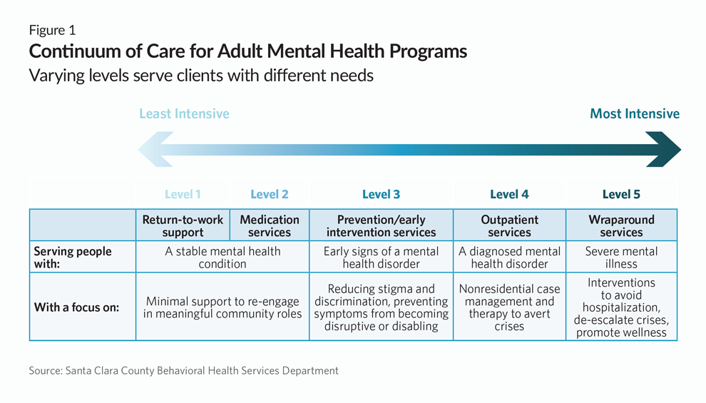 The benefits of the Mental Health Continuum – Safehouse