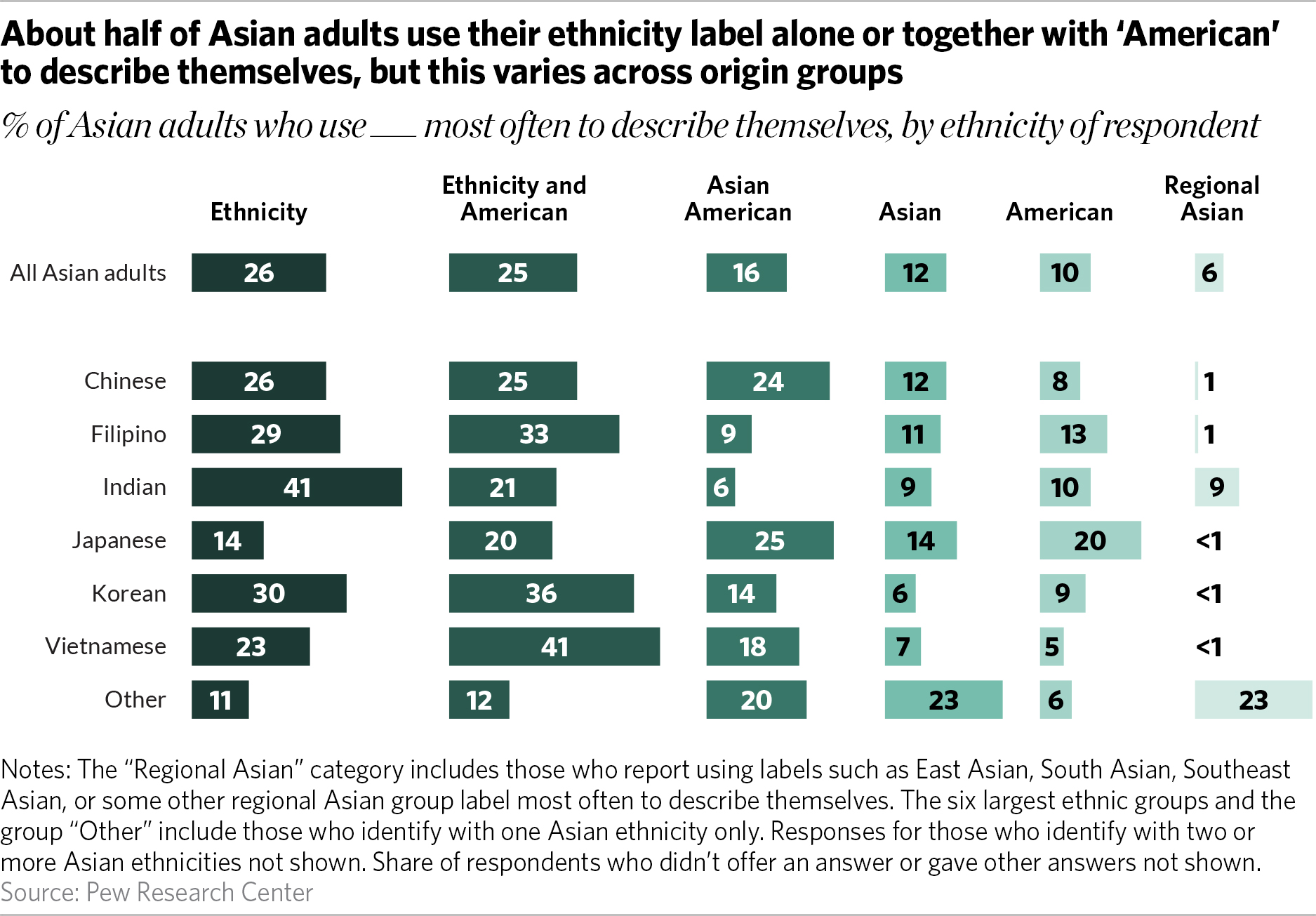 The Asian American Experience | The Pew Charitable Trusts