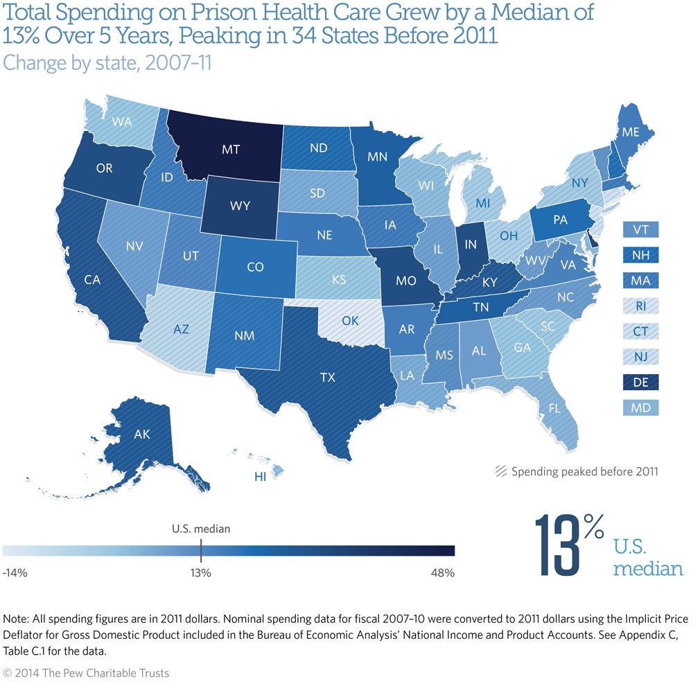 Total Prison Health Care Spending Grew; Peaked in 34 States Before 2011 ...