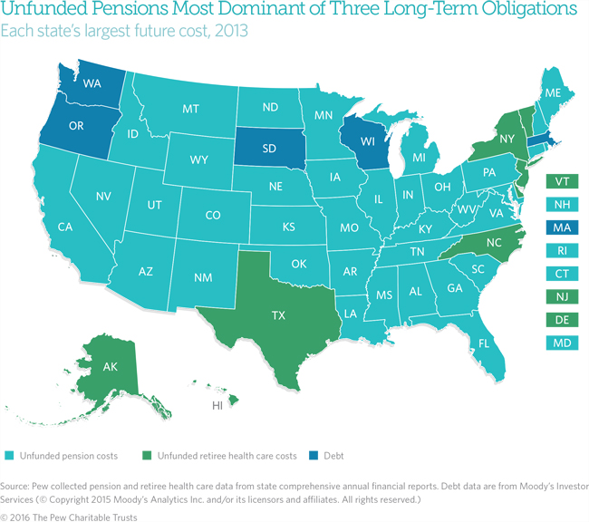 Long-Term Obligations Vary as a Share of State Resources