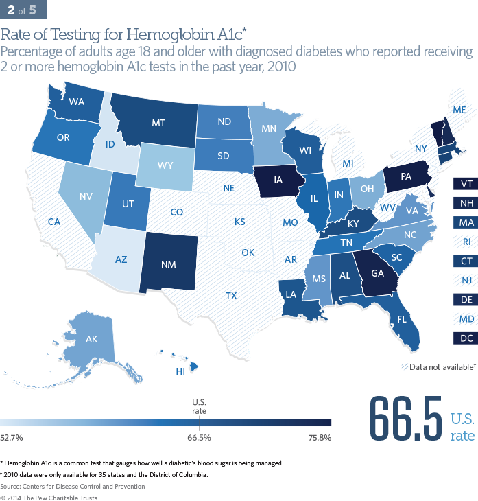 Rate of Infant Mortality - Number of infants who died in their first year per 1,000 live births, 2010