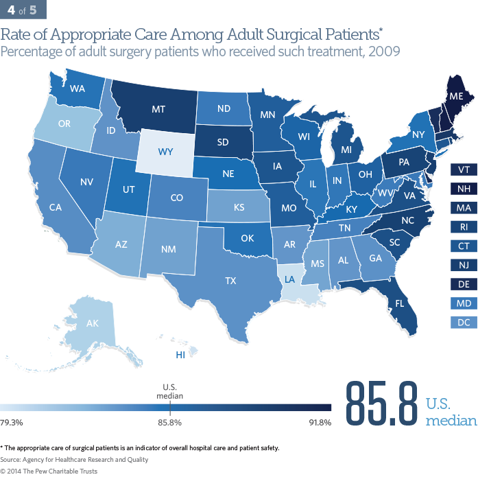 Life Expectancy at Birth, 2009