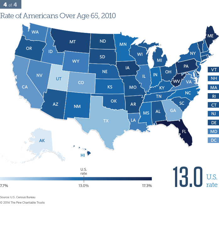 Rate of Americans Over Age 65, 2010