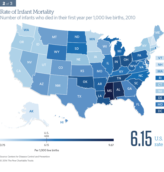 Rate of Infant Mortality - Number of infants who died in their first year per 1,000 live births, 2010