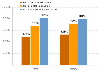 Important Predictors of Early Education and Care